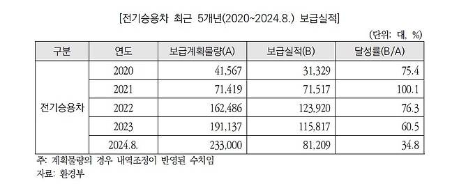 자료: 국회예산정책처