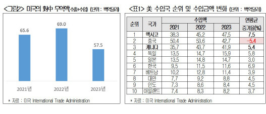 대한상의 제공