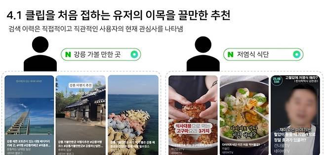 〈자료 네이버〉