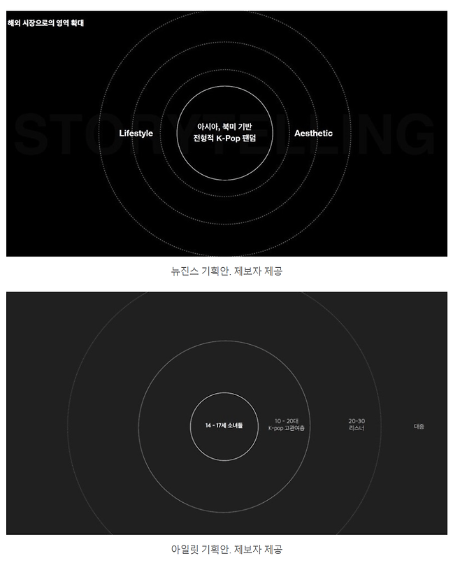 3.png (격추재업)[단독] 뉴진스·아일릿 기획안, 디자인·키워드 유사