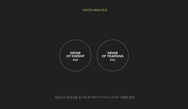 아일릿 기획안. 제보자 제공