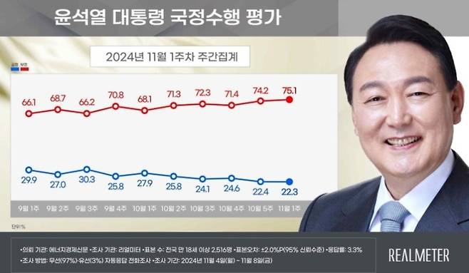 리얼미터 제공