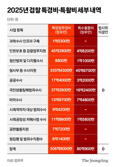 김영희 디자이너