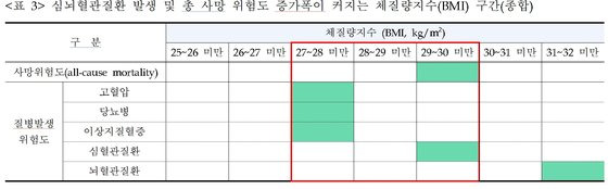 건강보험공단