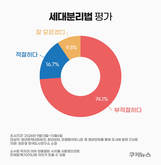 그래픽=윤기만 디자이너