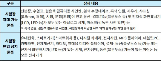 출처: 교육부 ‘2025학년도 대학수학능력시험 수험생 유의사항’ 참고(2024년 11월 7일 확인) 