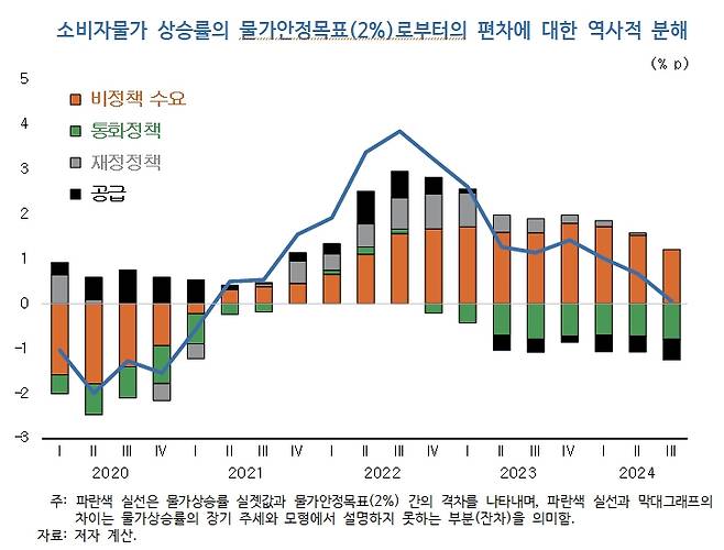 자료=KDI