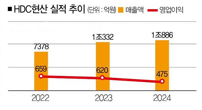 [사진 | 뉴시스, 자료 | 금융감독원, 참고 | 3분기 기준] 