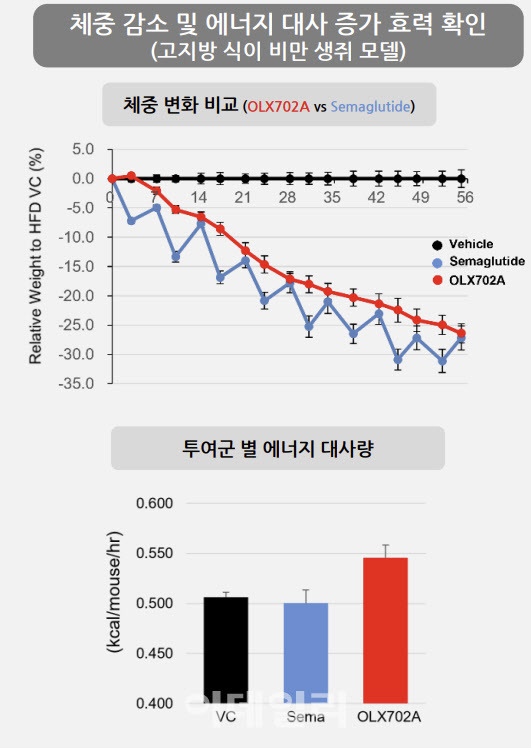 (제공=올릭스)