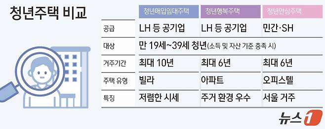 ⓒ News1 김초희 디자이너