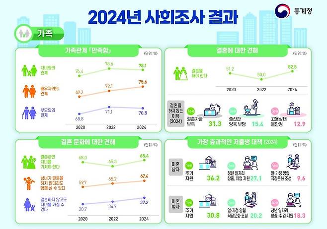 통계청 제공