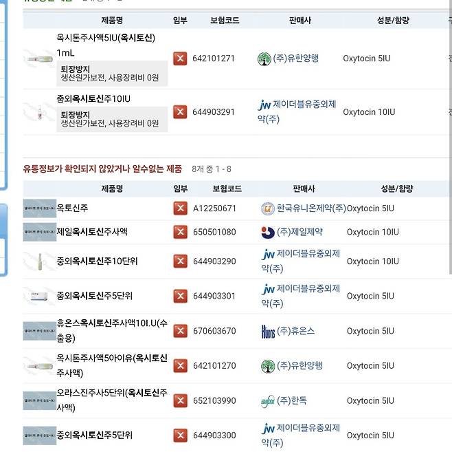 옥시토신 공급 중단 이제 유도분만, 제왕절개 모두 불가능