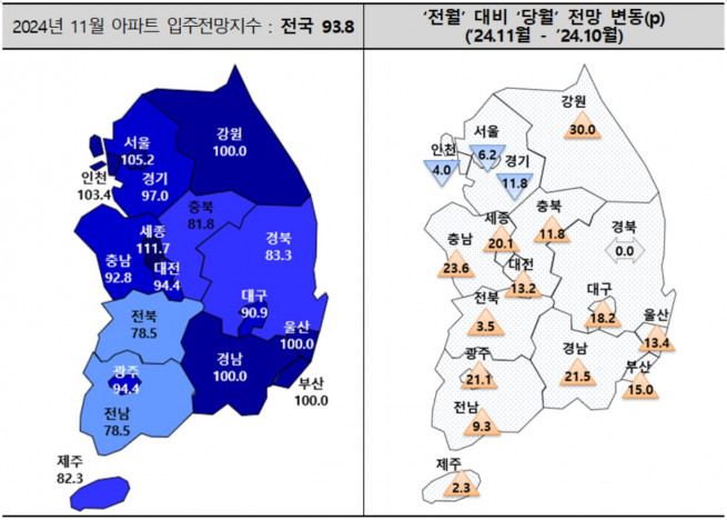 11월 전국 아파트 입주전망지수. 주택산업연구원