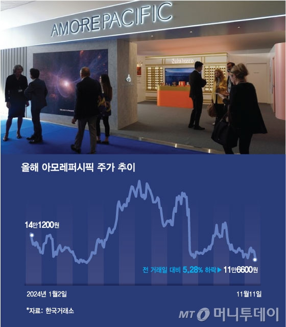 올해 아모레퍼시픽 주가 추이. /그래픽=김현정 디자인기자