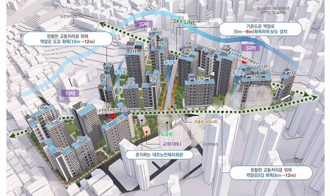 모아타운 정비 후 예시도
