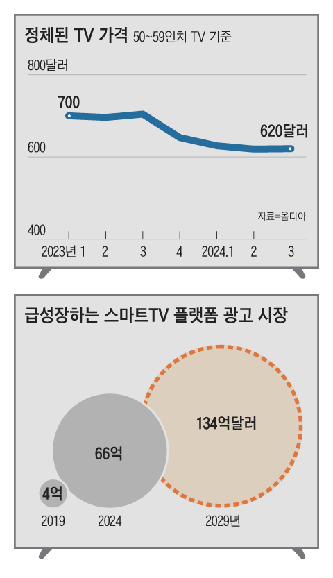 그래픽=김하경