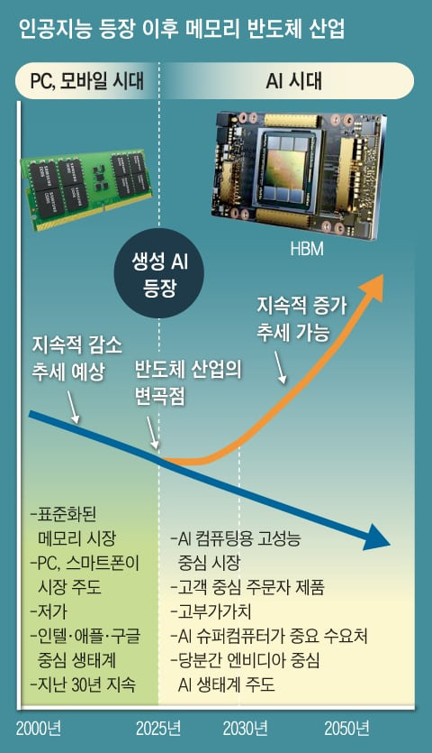 그래픽=김성규