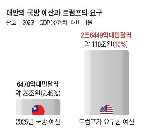 그래픽=김하경