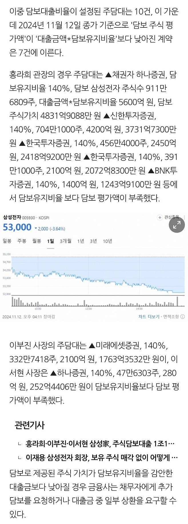 1000035153.jpg 삼성전자 오너일가 주식담보대출 담보비율 깨졌다함ㅋㅋㅋㅋㅋㅋ