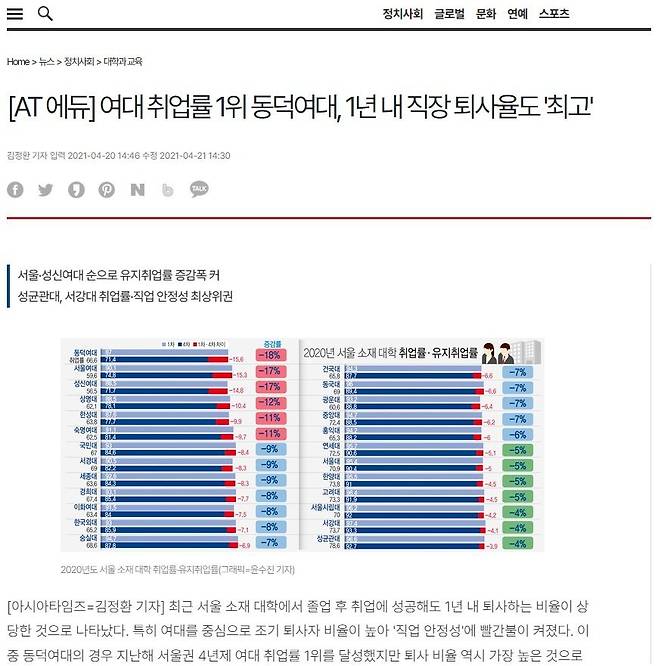 (뉴스) \'동덕여대\' 유지취업률 \'최악\'대학 선정(퇴사킹)ㅋㅋㅋㅋㅋ.JPG