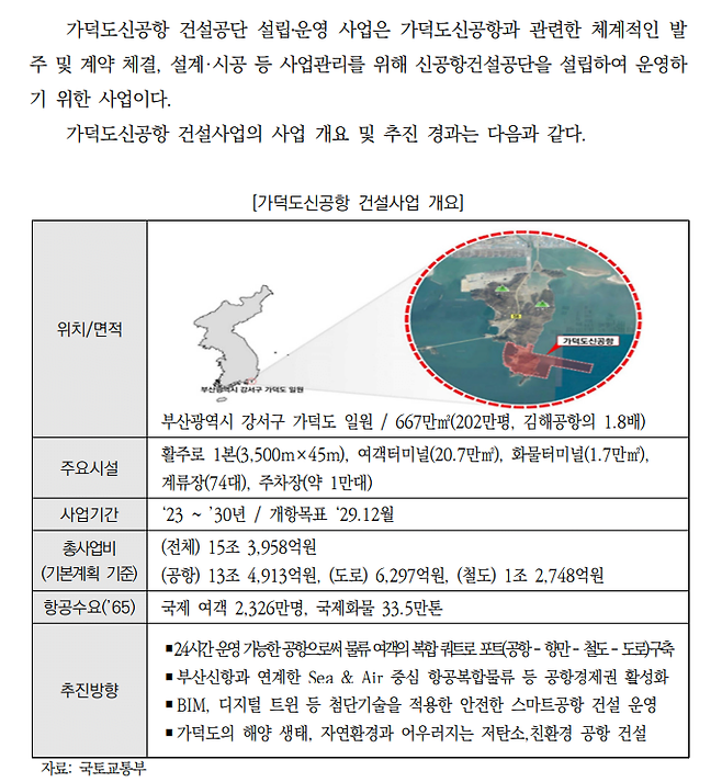 2025 예산안 위원회별 분석(가덕도 총사업비 산정 오류).png 가덕도신공항 2032년 이후 완공예정(국회예산정책처)