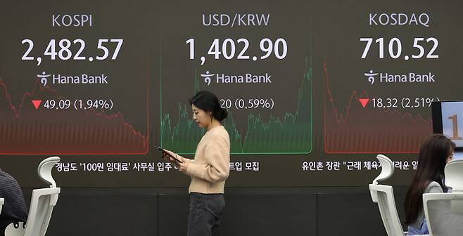 12일 코스피는 49.09p(1.94%) 내린 2,482.57로 장을 마쳤다. 코스닥은 18.32p(2.51%) 내린 710.52로 마감했다. 원달러 환율은 2년 만에 종가 기준 1400원을 넘어섰다. 사진은 이날 서울 하나은행 본점 딜링룸 모습. 연합뉴스