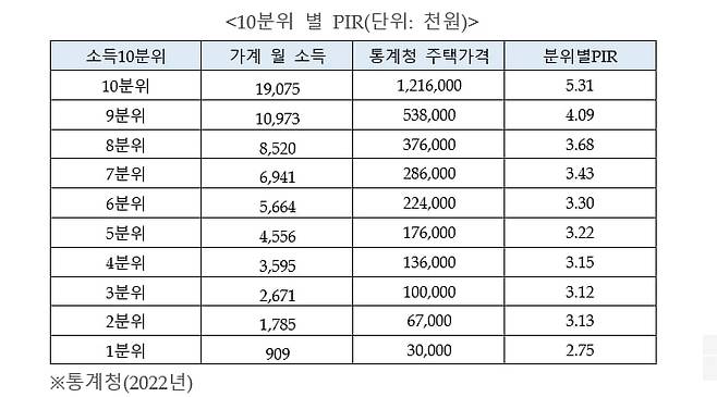 사진=우대빵부동산