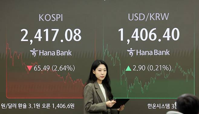 (서울=뉴스1) 황기선 기자 = 13일 오후 서울 중구 하나은행 본점 딜링룸 전광판에 증시 종가가 표시되고 있다.   이날 코스피 지수는 전 거래일 대비 65.49p(2.64%) 하락한 2,417.08, 코스닥 지수는 20.87p(2.94%) 내린 689.65로 장을 마감했다.   원·달러 환율은 전 거래일 대비 2.90원 오른 1,406.40원을 보이고 있다. 2024.11.13/뉴스1  Copyright (C) 뉴스1. All rights reserved. 무단 전재 및 재배포,  AI학습 이용 금지. /사진=(서울=뉴스1) 황기선 기자
