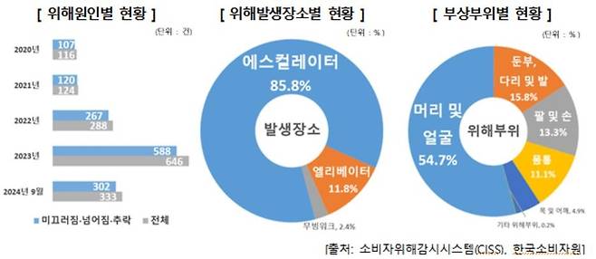 [한국소비자원 제공. 재판매 및 DB 금지]