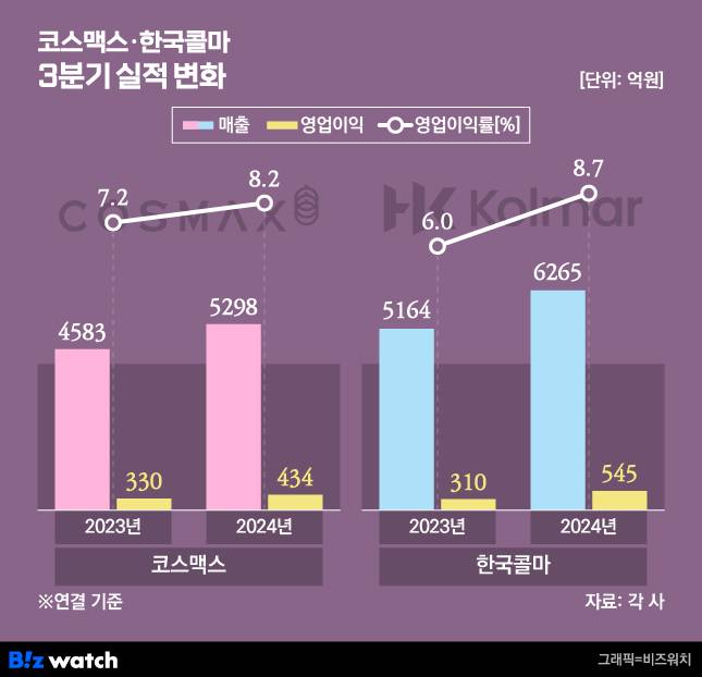 /그래픽=비즈워치