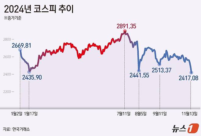 ⓒ News1 윤주희 디자이너