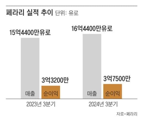 그래픽=김의균