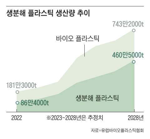 그래픽=김의균