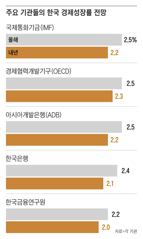 그래픽=김의균