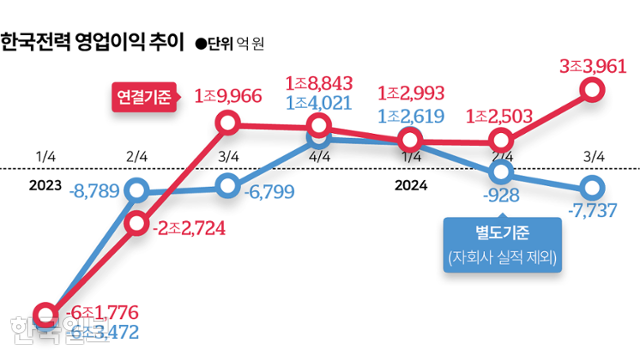 그래픽=김대훈 기자