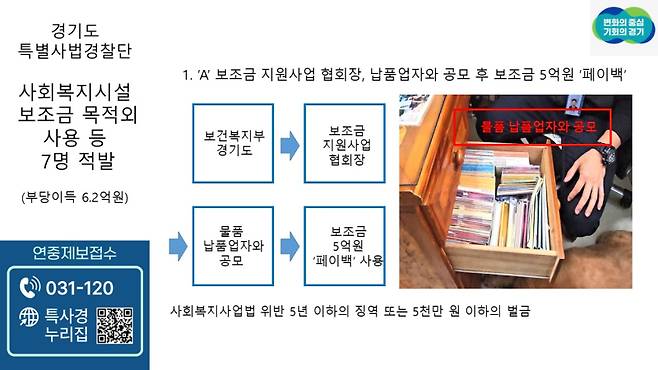 경기도 특사경에 적발된 보조금 불법 사용 사례.  경기도