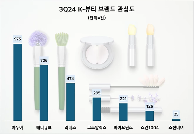 [사진=데이터앤리서치]