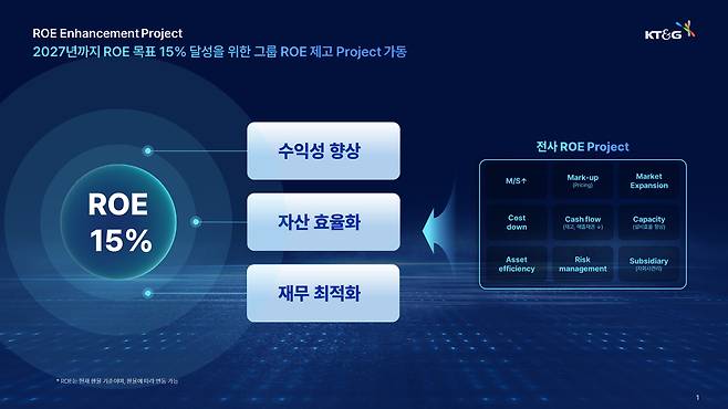 KT&G 기업가치 제고계획 발표자료. [KT&G 제공]