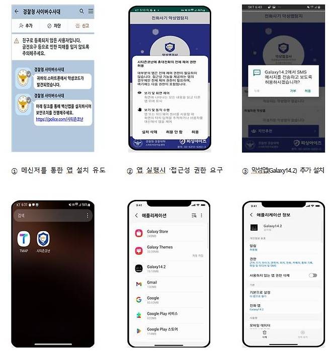 보이스피싱 조직의 악성앱 설치 과정 [국가정보원 제공. 재판매 및 DB 금지]
