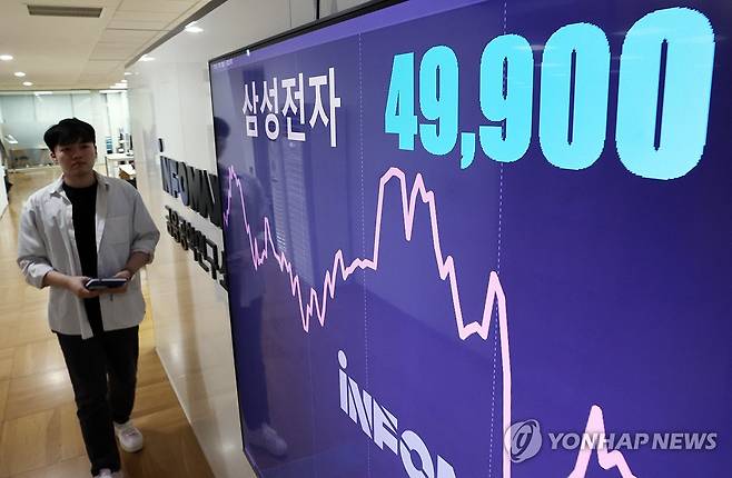 삼성전자 주가, 4년5개월만에 4만원대로 (서울=연합뉴스) 임헌정 기자 = 14일 오후 서울 종로구 연합인포맥스 모니터에 삼성전자 주가가 표시돼 있다.
    이날 삼성전자는 전날보다 1.38% 내린 4만9천900원으로 장을 마감했다. 이는 지난 2020년 6월 15일 종가 4만9천900원을 기록한 후 4년5개월 만에 최저가다. 2024.11.14 kane@yna.co.kr