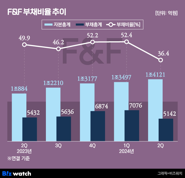 /그래픽=비즈워치