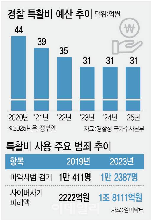 (그래픽=김정훈 기자)