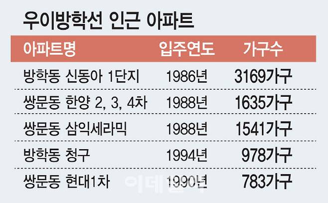 (그래픽=김일환 기자)
