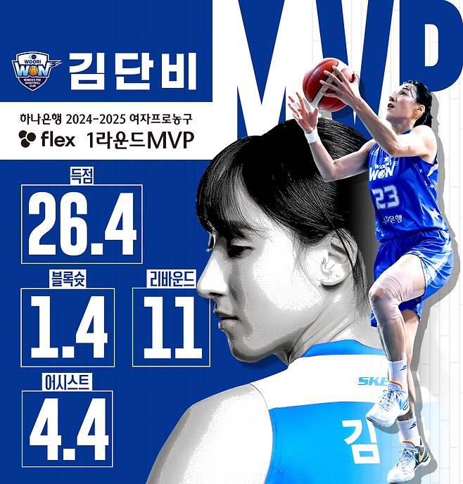 여자농구 1라운드 MVP 김단비.(WKBL 제공)