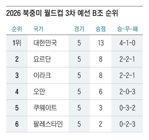 그래픽=조선디자인랩 김영재