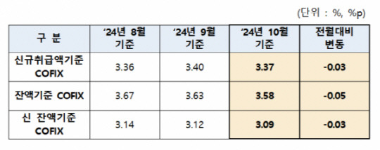 [은행연합회 제공]