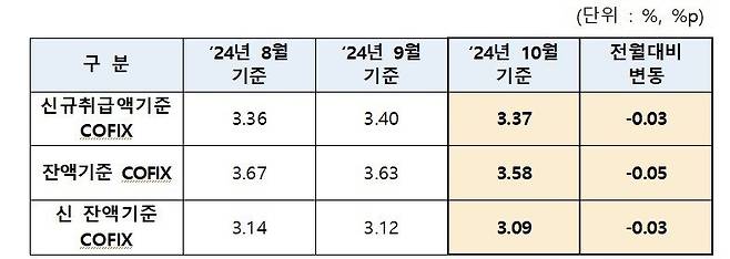 (은행연합회 제공) /사진=뉴스1