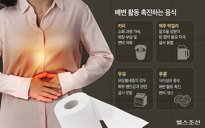 특정 음식은 유독 소화를 촉진하거나 장을 직접 자극할 수 있어 주의가 필요하다​./그래픽=최우연