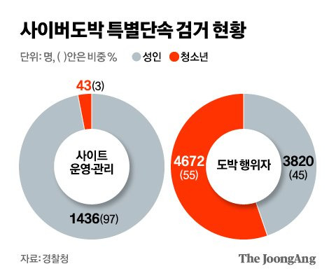 신재민 기자