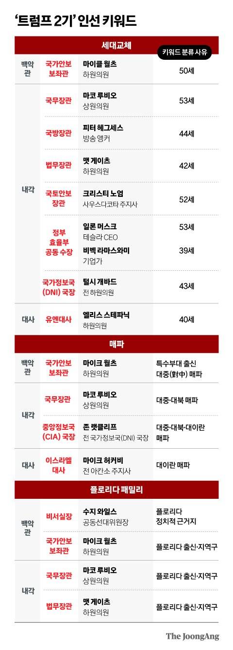 정근영 디자이너